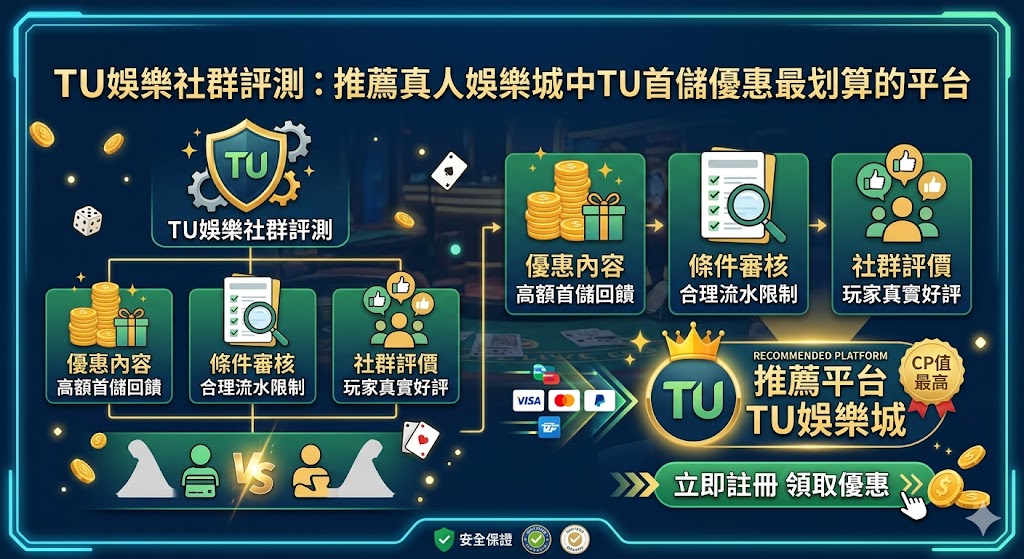 TU娛樂社群評測：推薦真人娛樂城中TU首儲優惠最划算的平台