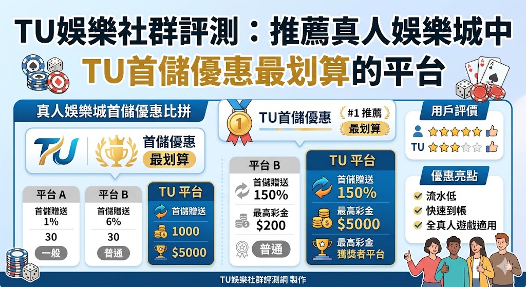 TU娛樂社群評測：推薦真人娛樂城中TU首儲優惠最划算的平台